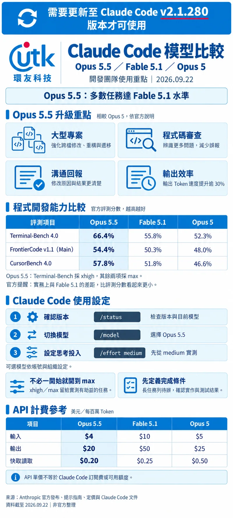 環友科技整理：Claude Code 模型比較（Opus 5.5／Fable 5.1／Opus 5）