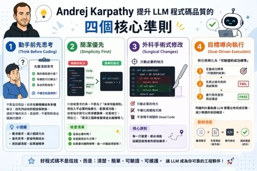 Andrej Karpathy 提升 LLM 程式碼品質的四個核心準則