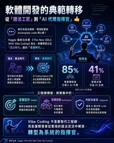軟體開發的典範轉移：從「語法工匠」到「AI 代理指揮官」